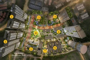 Konsep KL Wellness City